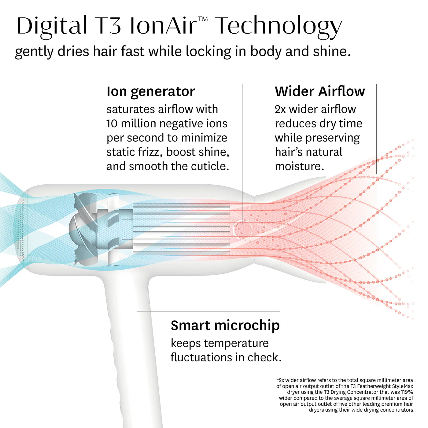 Featherweight Stylemax Hair Dryer