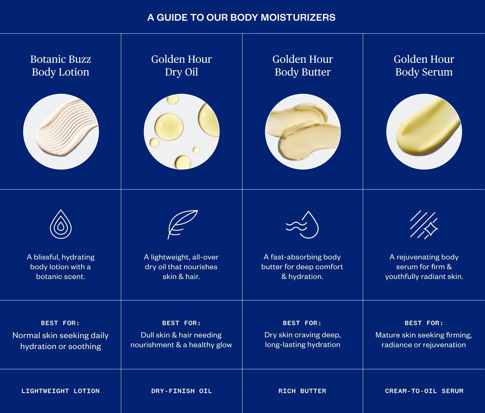 Botanic Buzz Body Lotion