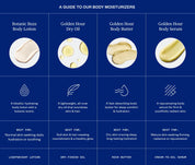 Botanic Buzz Body Lotion