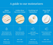 Fortifying Gel Moisturizerp