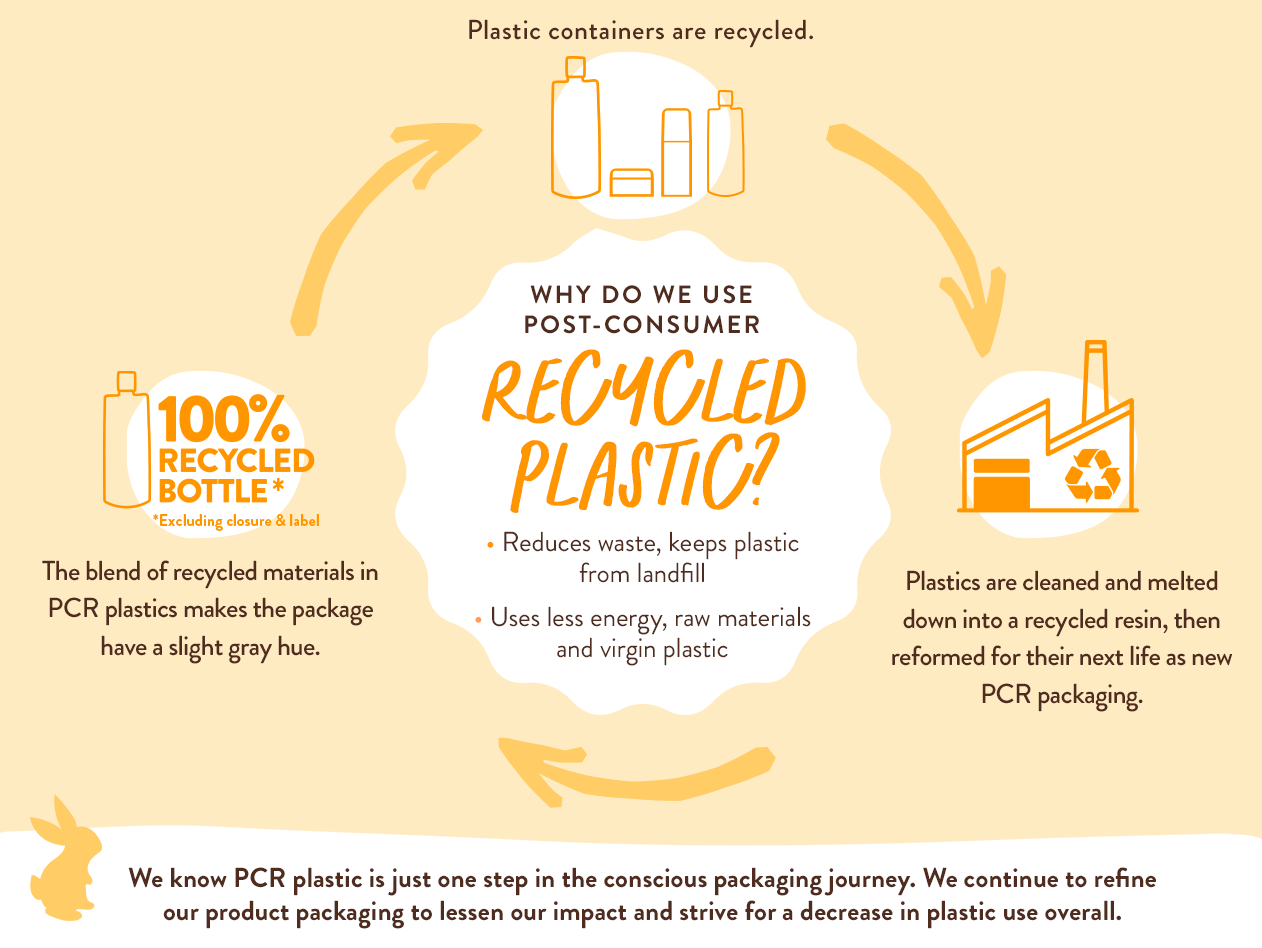 Moisturizing Oat & Calendula Shampoo & Wash - 16oz