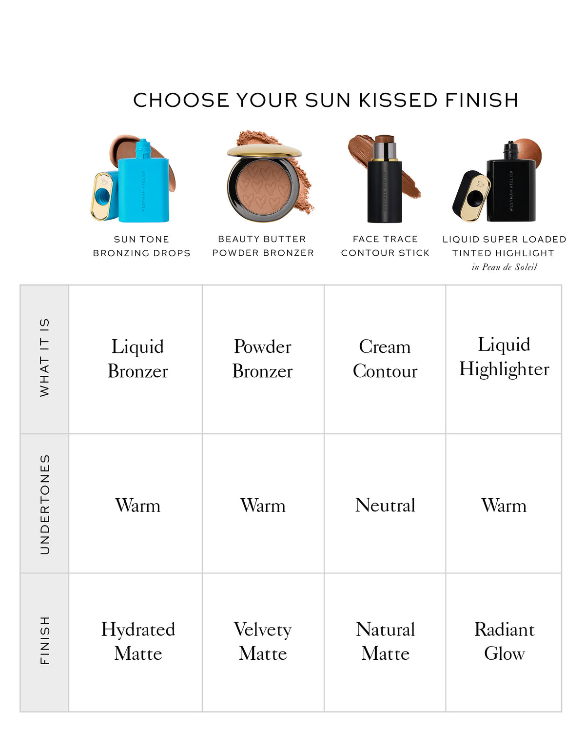 Sun Tone Bronzing Drops