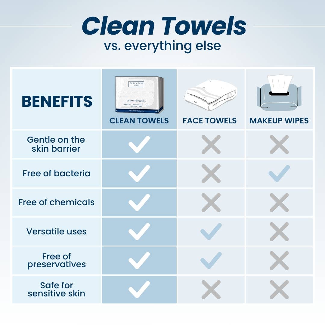Clean Towels Original