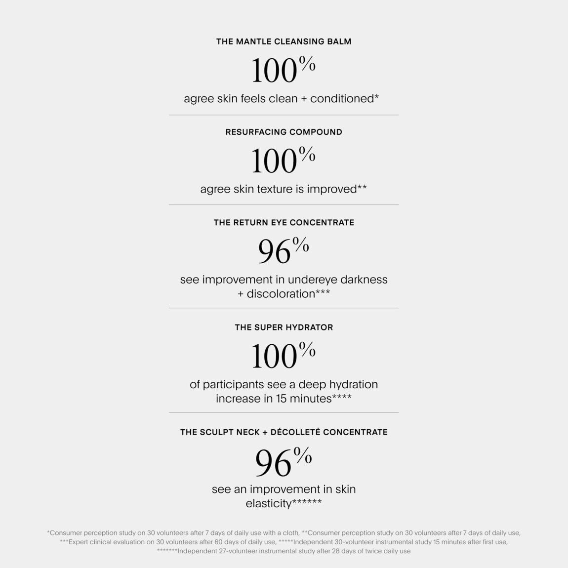 The Weekender Edit II