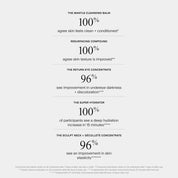 The Weekender Edit II